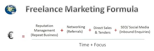 freelance marketing formula