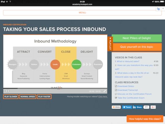 Hubspot Model - Inbound Methodology