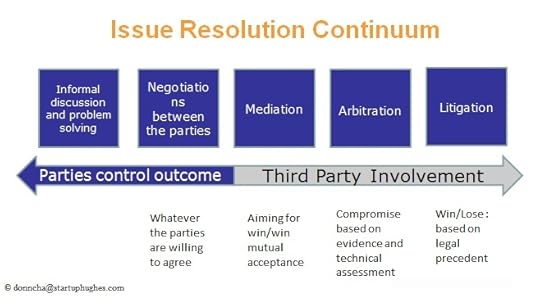 Issue Resolution Continuum by Donncha Hughes