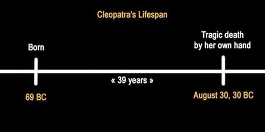 Cleopatra lifespan