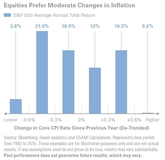 roczny_wzrost_inflacji_a_ceny_akcji