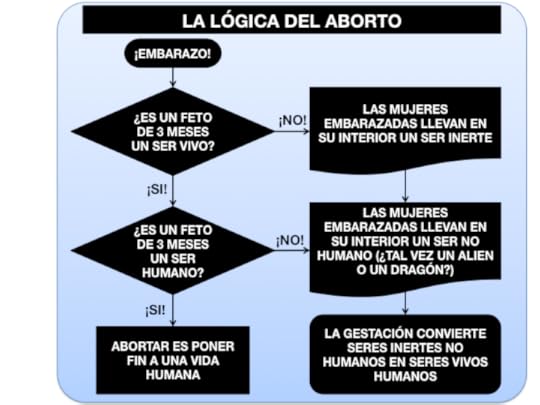 la-logica-del-aborto