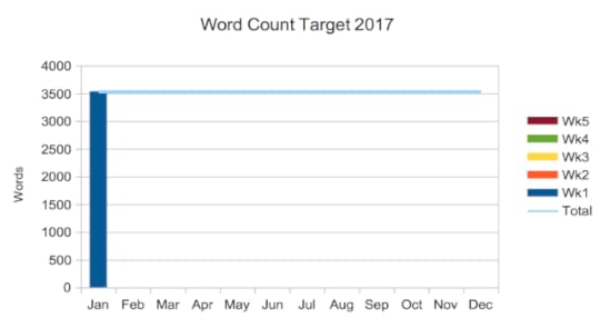 Linzé Brandon, Live in Balance, word count target progress