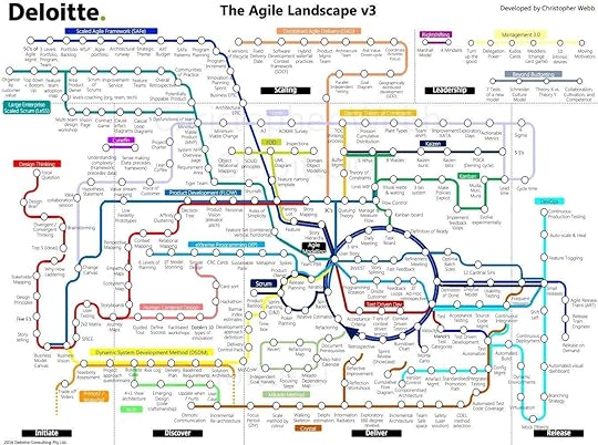 Navigating The Agile Landscape infographic