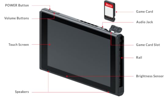 Nintendo Switch Front