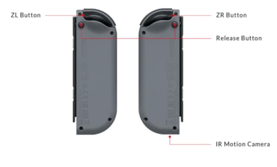 Joy-Con Controllers Rear