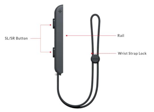 Joy-Con Strap Side