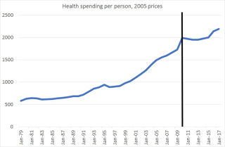 Healthspend