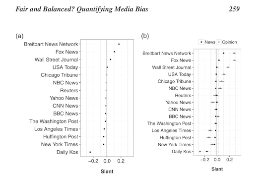 newsbias
