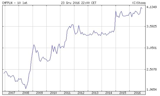 frankichfpln10lat2016