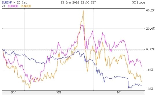frankichfroznewaluty2016