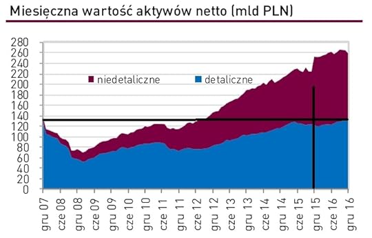 fundusze_detaliczneaktywa