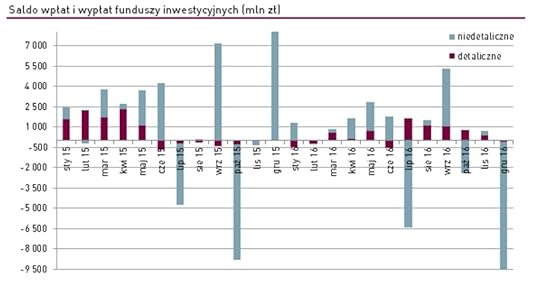 fundswplatywyplaty2016