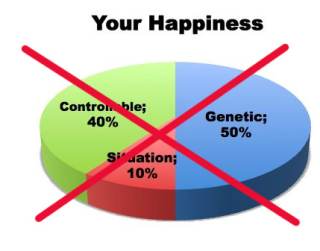 Your-Happiness