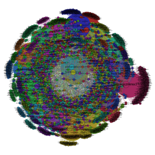 Nemtsov-Tweets-Bot-Network