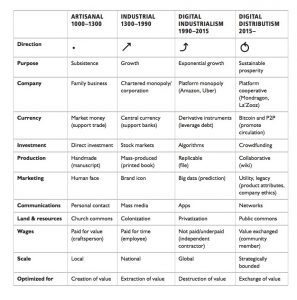 3067330-inline-rushkoff-chart-inline-1
