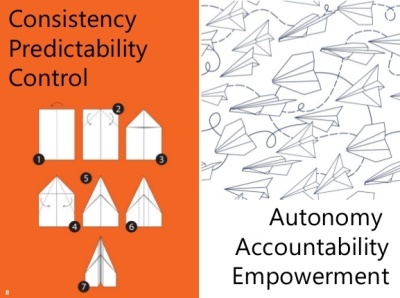 change_autonomy