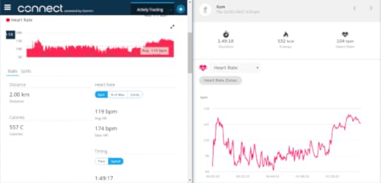 merilin-taimre-paljas-porgand-blogi-fitness-tervis-sport-trenn-sktiivsus-pulsi-monitor-kell-palmtek-kasulik-eksperiment-kalorid-rasv-indeks-keha-mass-kaal-tomtom-garmin