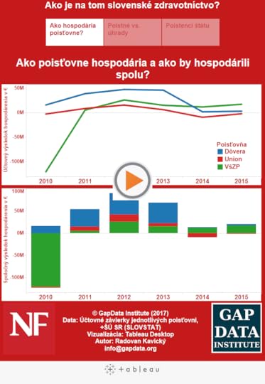 Ako je na tom slovenské zdravotníctvo? 