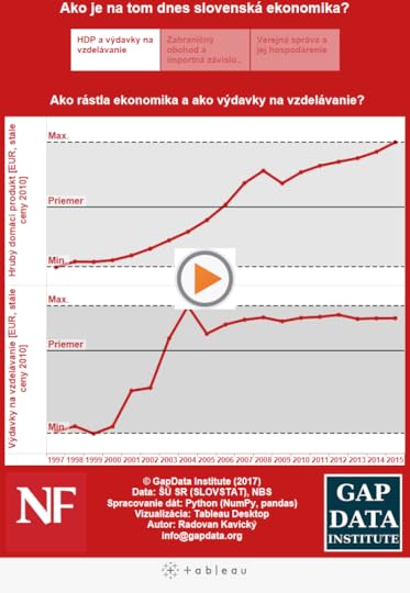 Ako je na tom dnes slovenská ekonomika? 