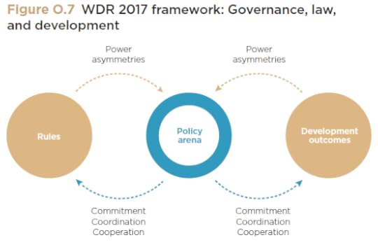 WDR 17 framework
