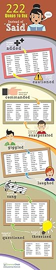 222 Words to Use Instead of 'Said' (Infographic)