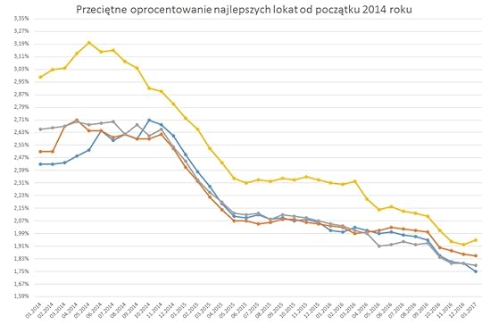 polskabankowoscoprocentowaniedepo