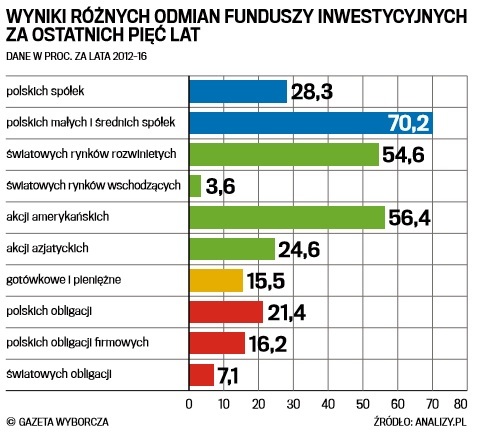 funds5y2017