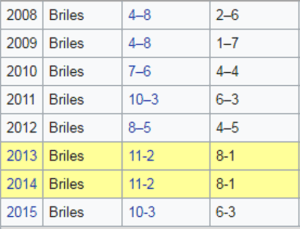 baylorfootballrecord