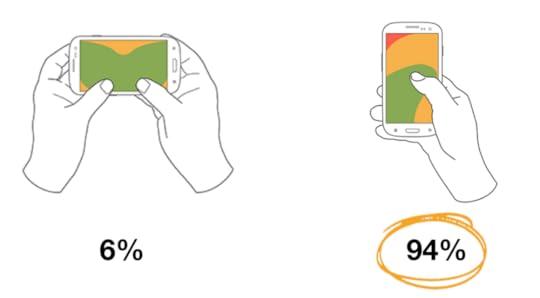 image credit: Form Meets Function http://formmeetsfunction.com/portfolio/vervid/