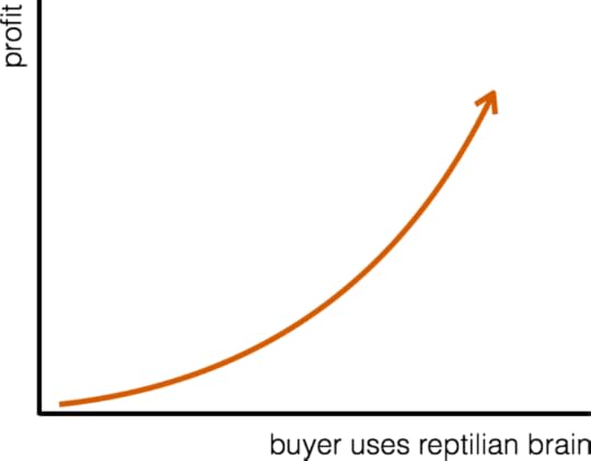 profit-reptilian-brain-diagram