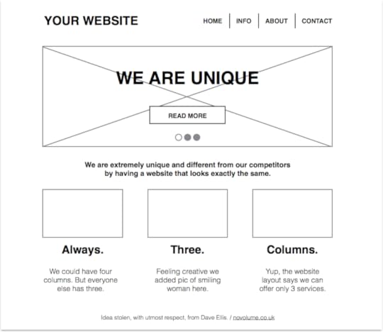 website-unique-look-the-same