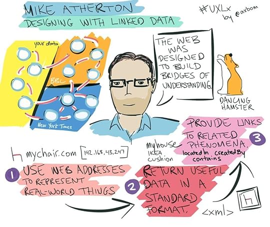 07-mike-atherton-linked-data