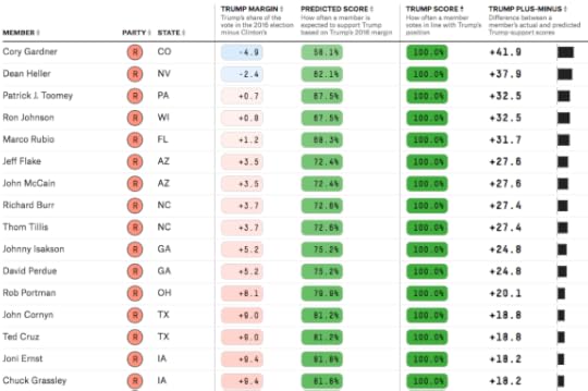 trump_score_0208