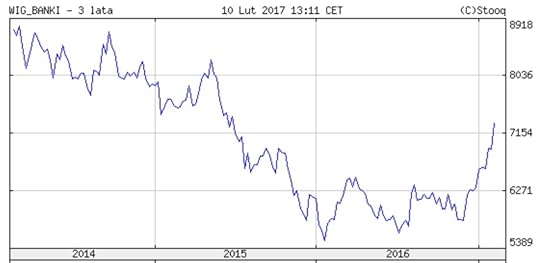 WIGBANKI3LATA2017