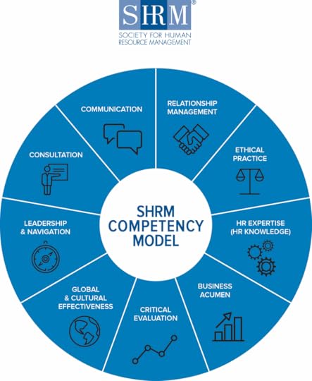 competencies, SHRM competency model, SHRM, human resources, HR competencies, knowledge, action
