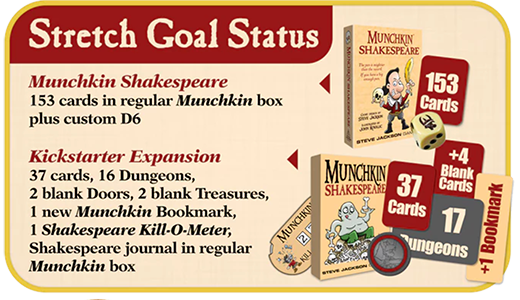 Munchkin Shakespeare