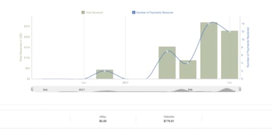 Brianna Lamberson Sales