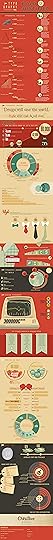 Bold & Justified: The Huge World of Typography infographic