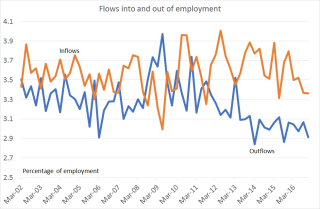 Inoutflows