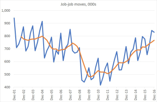 Jobjobmoves