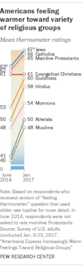 religion_thermometer