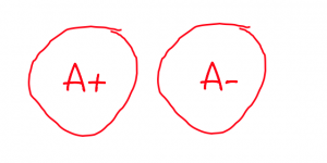 Picture with an A plus and A minus