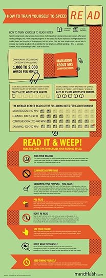 How to Train Yourself to Speed Read