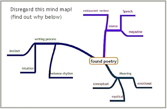 found poem mind map
