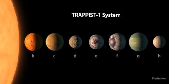 Schematic picture of Trappist-1's planets