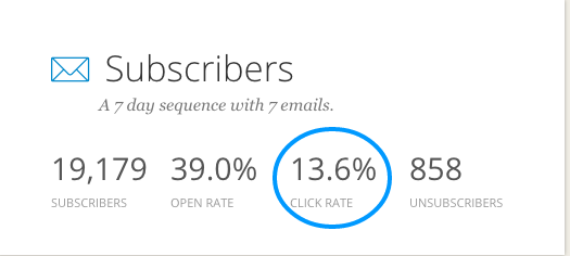 Click-Thru Rate.png