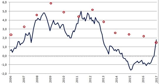 inflacja_w_polsce_10lat_i_depo