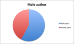maleauthorparts