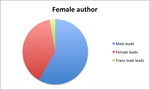femaleauthorleads